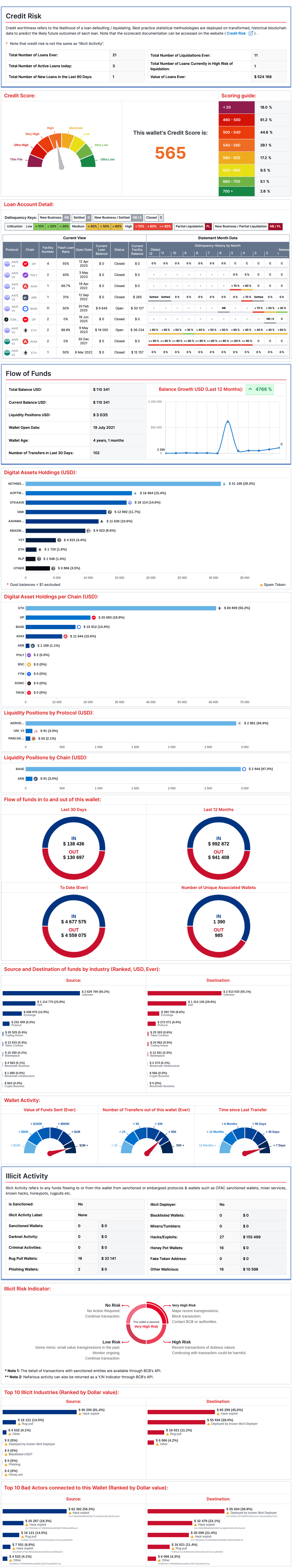 Credit Risk Overview