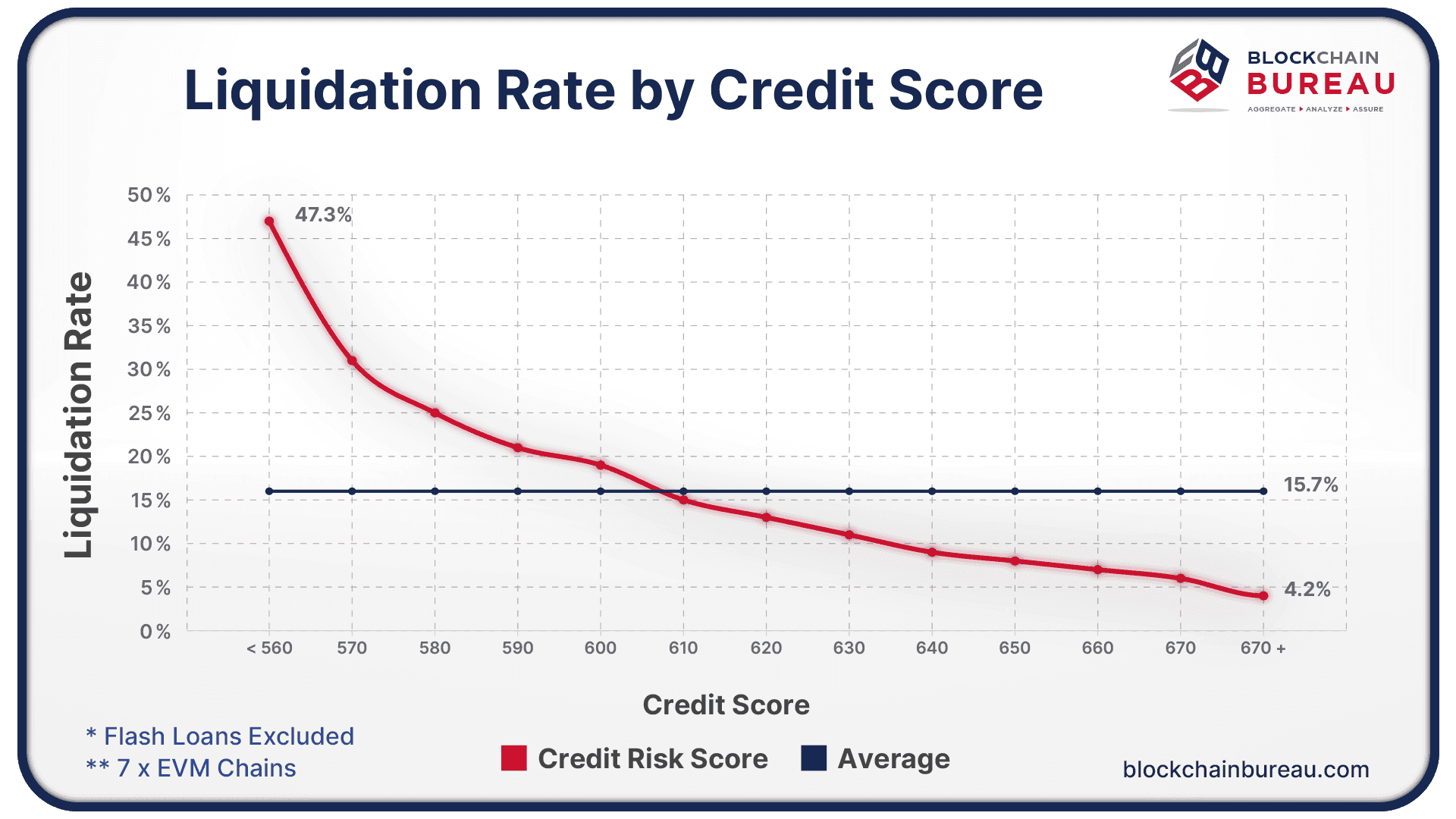 Why Are Credit Scores So Important?