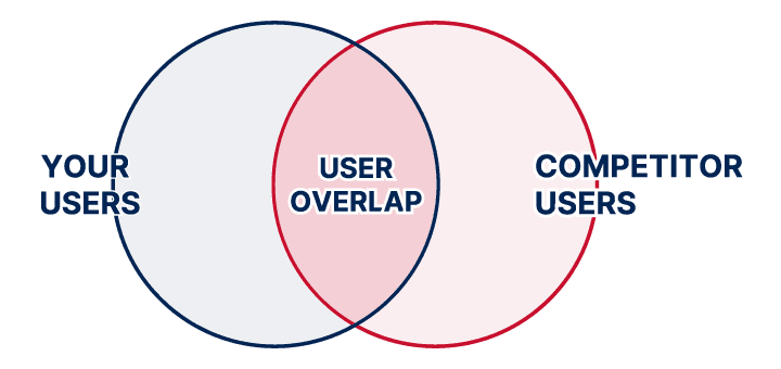 measure your position